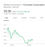 NASDAQ  CMCSA - Google Search.png