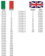 Italy.UK.Compared.jpg