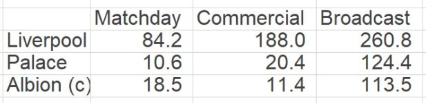 Liverpool Palace Brighton Income Totals.jpg