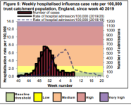 flu cases.PNG