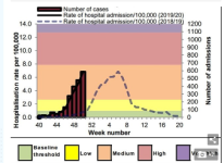 flu cases A.PNG