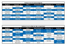 runin -chronological vs siilarity.jpg