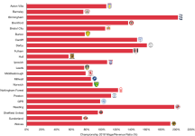 Championship-2018-WageTurnover.png