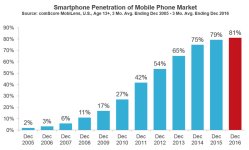 Smartphone_penetration_imagev1.jpg