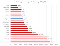 PL Average Wages 2019.jpg