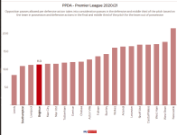 brighton ppda graphic.png