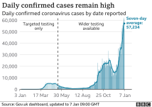 _116387784_optimised-uk_daily_cases_with_ra_7jan-nc.png