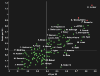 Brighton-recruitment-analysis-1.png