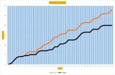 NSC 21 Graph Opening.png