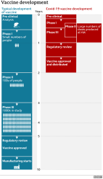 _114241107_vaccine_timeline_v62x-nc.png