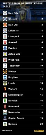 premier-league-table-2021-final-018daa7b59091b8bab26a33345f727a2.jpg