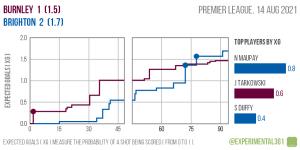 2021-08-14-burnley-brighton.png