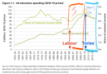 Education spending.png