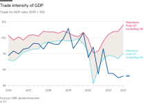 Brexit has killed trade.png