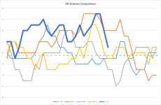 NSC All Seasons Comparison.png