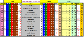 Big 6 results.PNG