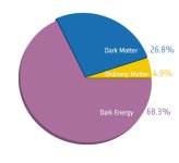 Planck_Cosmic recipe pie chart_crop.jpg