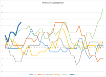 NSC All Seasons Comparison 22-23.png