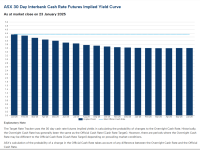 ASX 30-Day Cash Rate Implied Yield.PNG