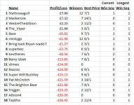 Naps table.jpg