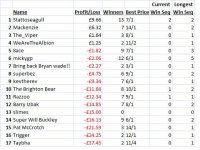 Naps table.jpg