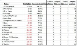 Naps table.jpg