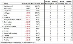 Naps table.jpg