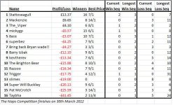 Naps table.jpg