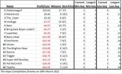 Naps table.jpg