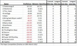 Naps table.jpg