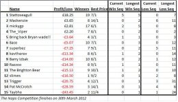 Naps table.jpg