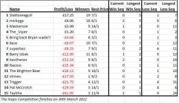 Naps table.jpg