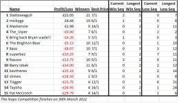 Naps table.jpg