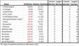 Naps table.jpg