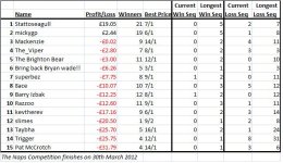 Naps table.jpg