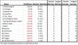 Naps table.jpg