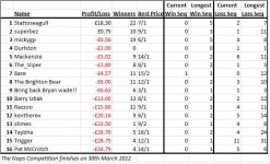 Naps table.jpg