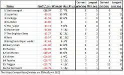 Naps table.jpg