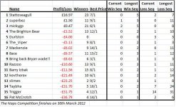 Naps table.jpg