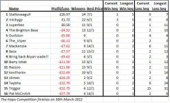 Naps table.jpg