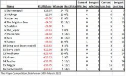 Naps table.jpg