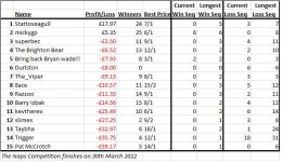 Naps table.jpg