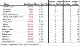 Naps table.jpg