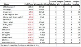 Naps table.jpg