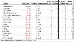 Naps table.jpg