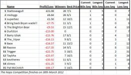 Naps table.jpg