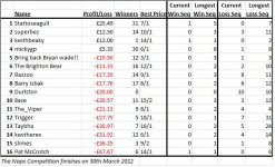 Naps table.jpg