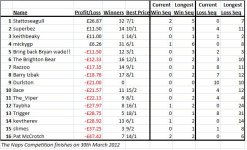 Naps table.jpg