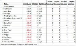 Naps table.jpg