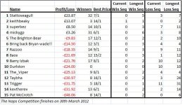 Naps table.jpg